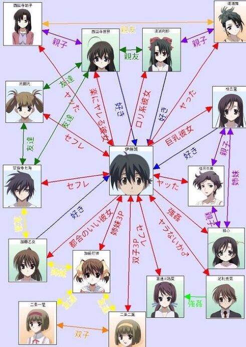 主人公が不快すぎるアニメ 全会一致で決まる 同人速報