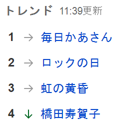 毎日かあさん サイバラこと西原理恵子さん 娘に整形をさせるクズ毒親と批判される うちの3姉妹やあたしンち Sns子育て界隈エッセイ漫画にまで飛び火している模様 同人速報