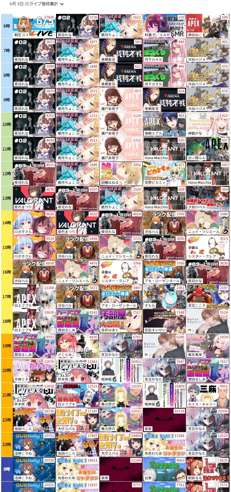 任天堂 ホロライブ