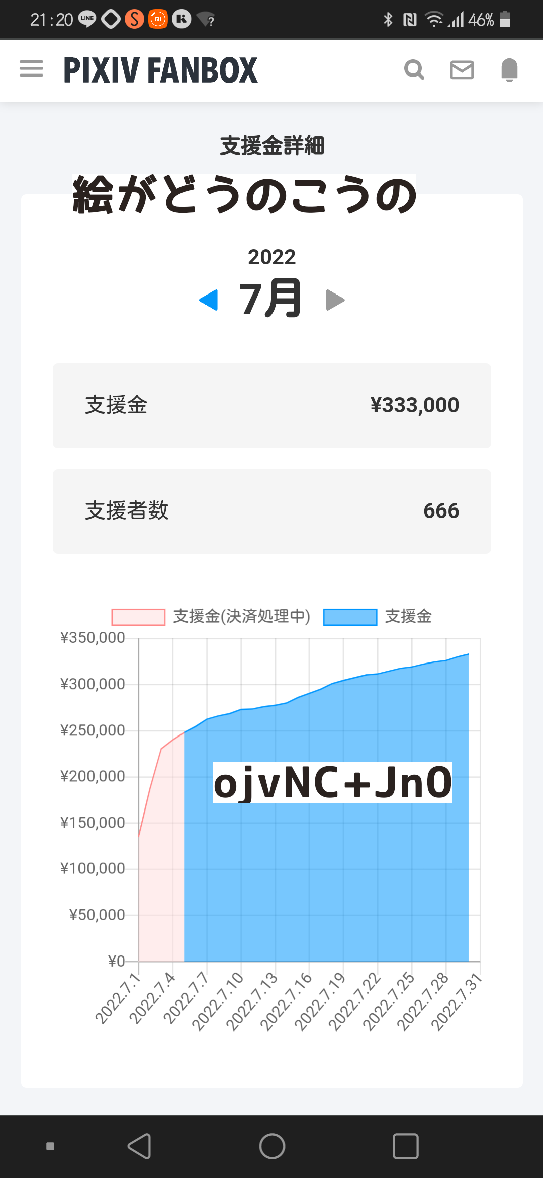 絵が評価されずにつらい 同人速報
