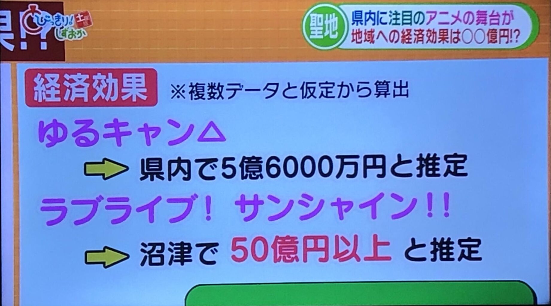 悲報 アニメで町おこし が継続的に成功してる事例 らき すたとゆるキャンだけ 同人速報 悲報 アニメで町おこし が継続的に成功してる事例 らき すたとゆるキャンだけ 同人速報