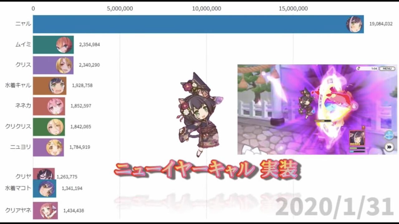 プリコネ ニャルをナーフして返金するという可能性はあるのか 同人速報