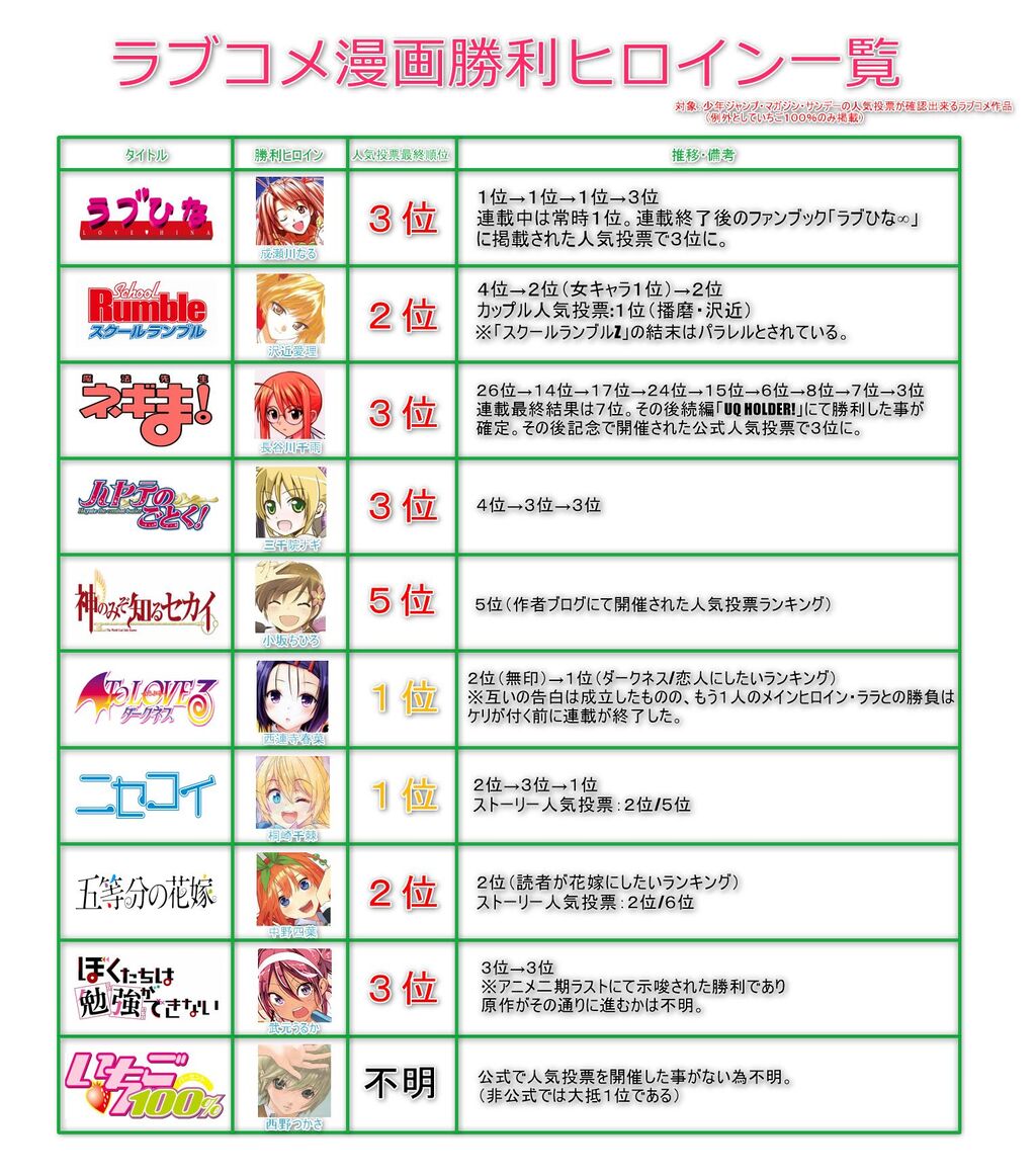 漫画 望まれないヒロインが勝利した漫画 同人速報 漫画 望まれないヒロインが勝利した漫画 同人速報
