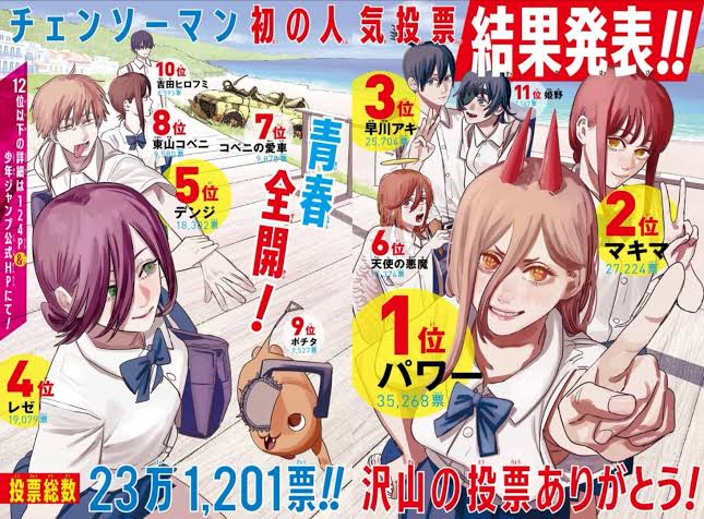 チェンソーマン 話ネタバレ感想 マキマさんの笑顔が素敵な回だったな いやそんなこと言ってる場合じゃない パワーちゃん死んでるがな 同人速報