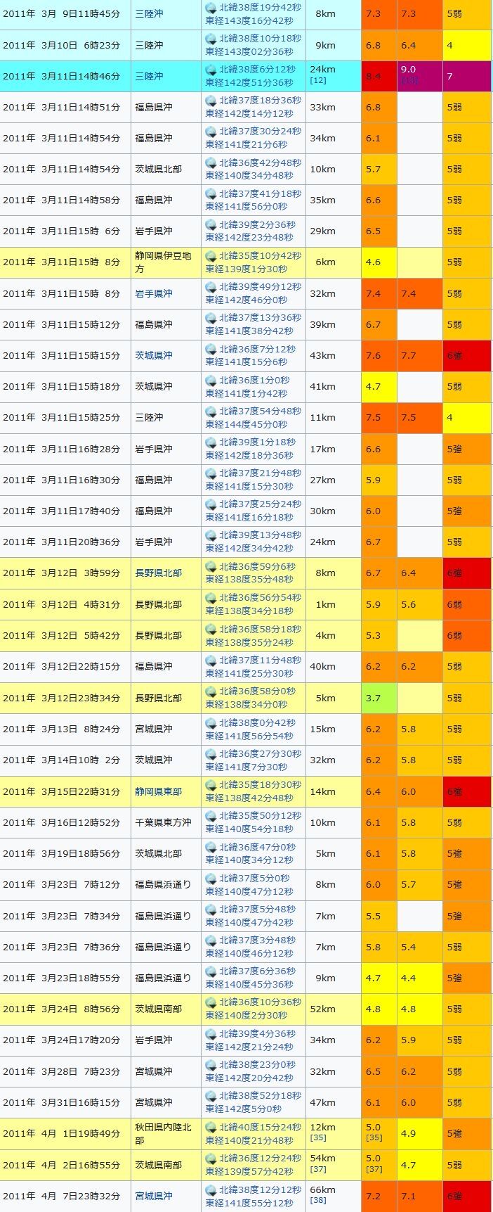 不謹慎ネタ 東日本大震災 久しぶり 元気してた 近くまできたからちょっと顔出してみた 同人速報