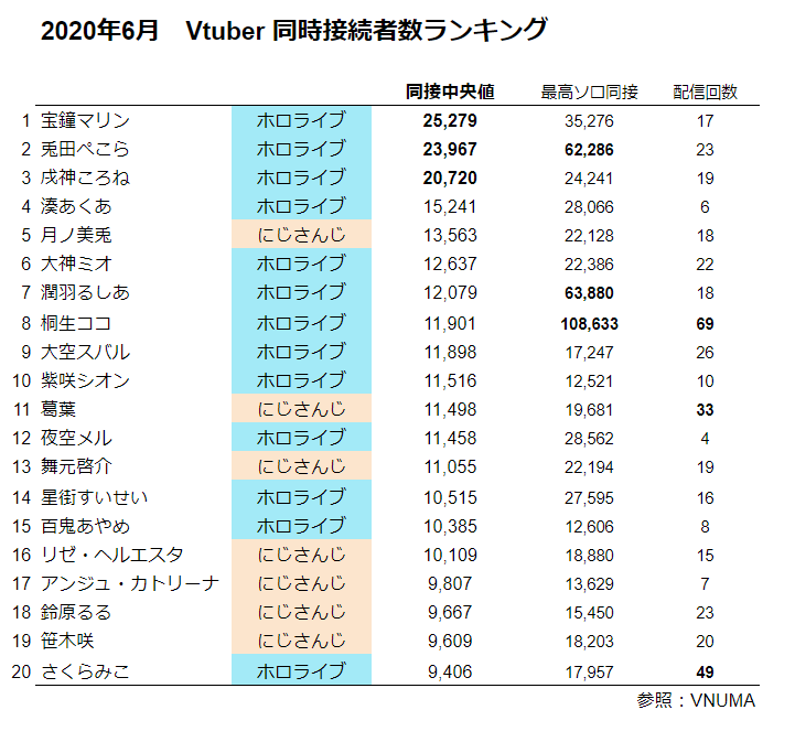 速報 Vtuber強さランキング 発表されるwwwwwwwwwwwwwwwwwwwww 同人速報 速報 Vtuber強さランキング 発表されるwwwwwwwwwwwwwwwwwwwww 同人速報