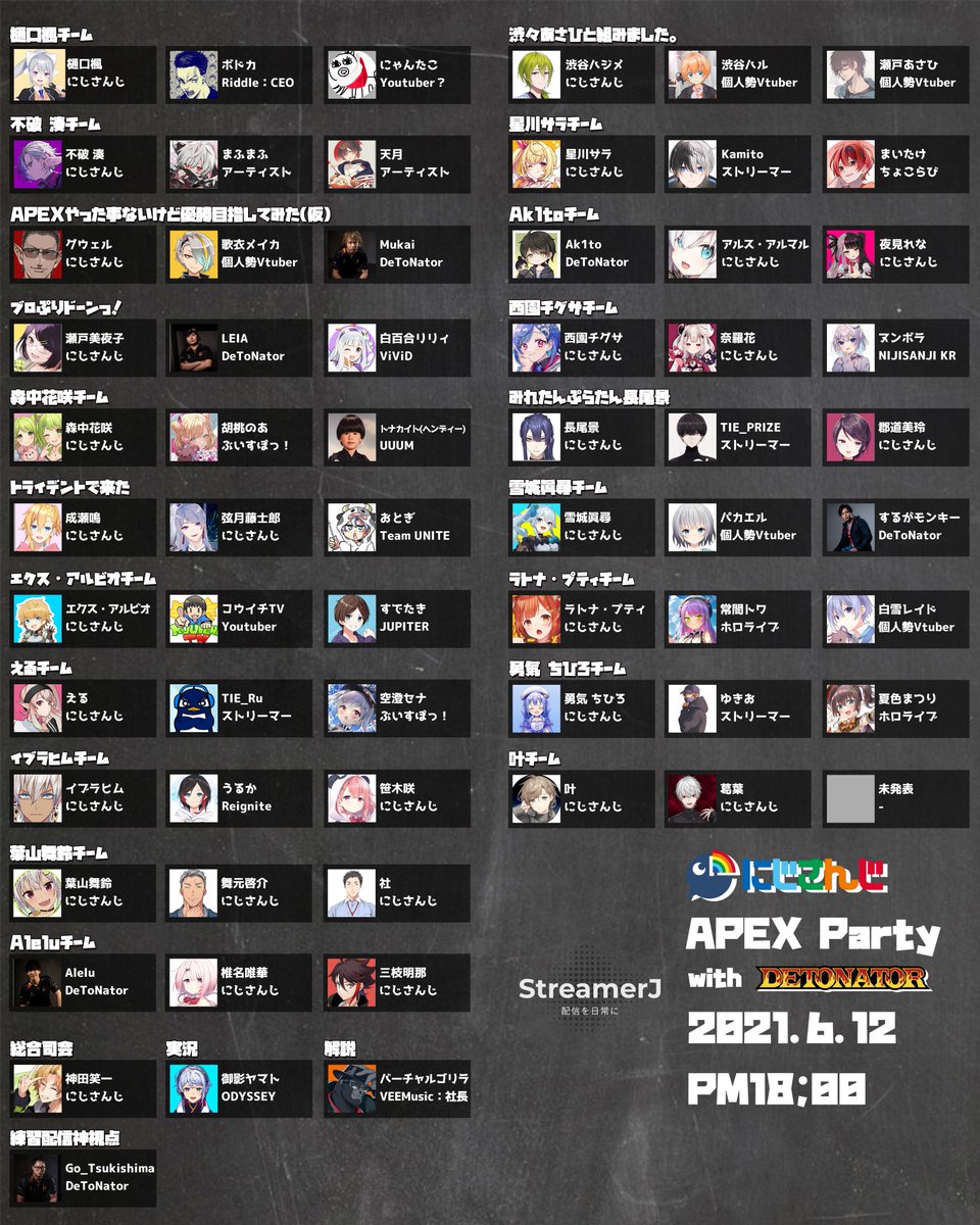 にじさんじ Apex大会 外部の配信者が多数参加 勇気ちひろさんとチーム分けへの不満などで一部から批判される 同人速報 にじさんじ Apex大会 外部の配信者が多数参加 勇気ちひろさんとチーム分けへの不満などで一部から批判される 同人速報