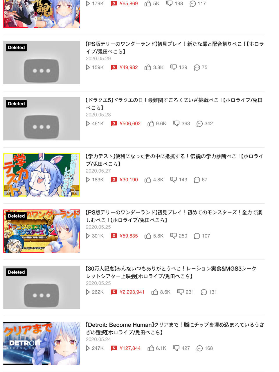 ホロライブ権利関係ガバガバ問題 ぺこらさんが削除したメタルギア ドラクエ テリワン カイジ ジョジョ 魔界村 Sekiroなどの収益はどうなるのか 同人速報