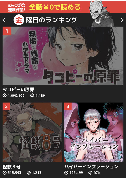 怪獣8号 今週bleachのような展開だったが コメント欄に つまらない タコピーなら という心無い声も あとタコピーの原罪のサブタイトルの件はジャンプラの仕様らしい 同人速報
