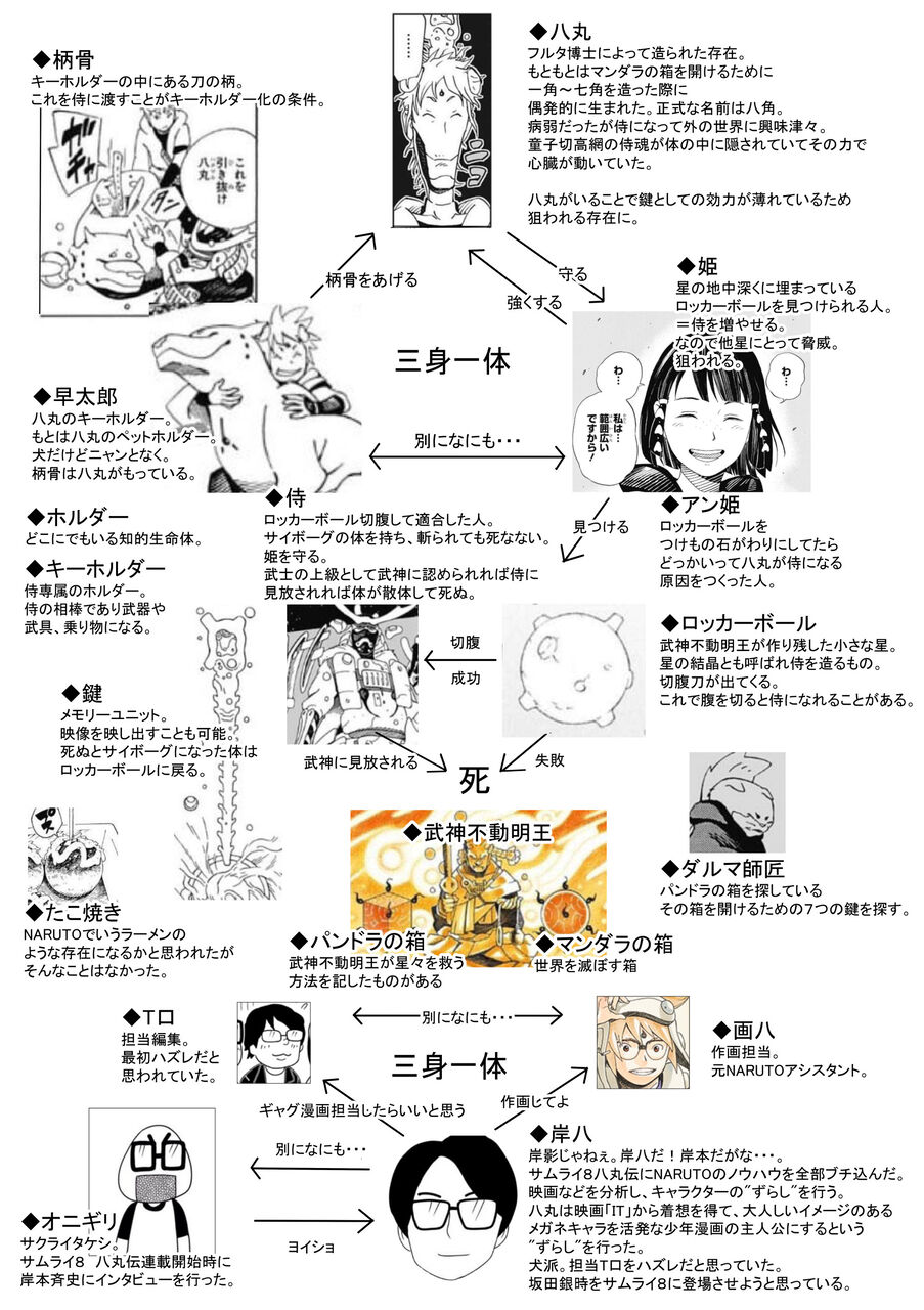 岸本斉史 サムライ8という面白い漫画描けたンゴｗジャンプに持ち込んだろｗ 同人速報