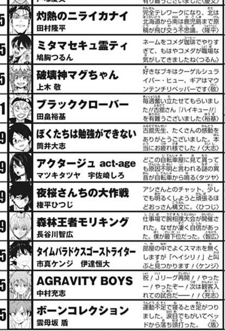 タイパラ 12話ネタバレ感想 もはや作中のストーリーより アクタージュが打ち切りになることでドベのこの作品が生き残るかに関心が移る 同人速報 タイパラ 12話ネタバレ感想 もはや作中のストーリーより アクタージュが打ち切りになることでドベのこの作品が生き残るかに関心が移る 同人速報