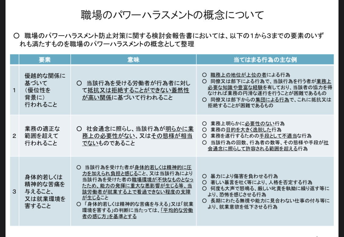 にじさんじ金魚坂めいろ訛り騒動 労働省のパワハラの定義から今回いちから運営や夢月ロアさんがパワハラやいじめをしていないか考えてみよう 同人速報 にじさんじ金魚坂めいろ訛り騒動 労働省のパワハラの定義から今回いちから運営や夢月ロアさんがパワハラやいじめをしていないか考えてみよう 同人速報