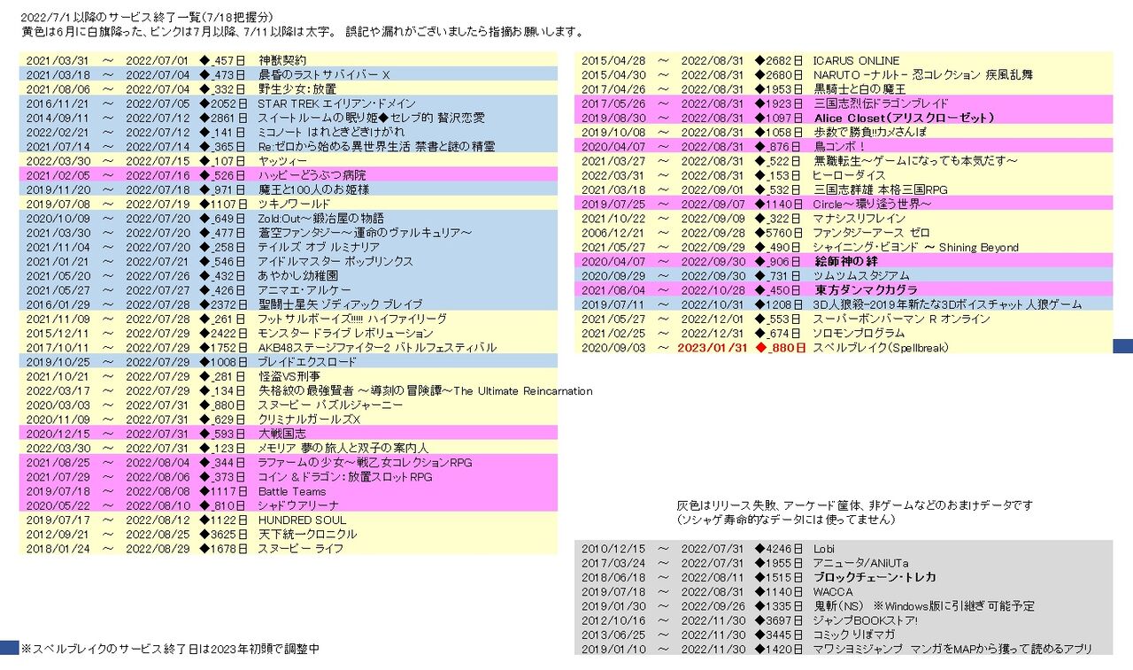 モバマスが大往生したのでそろそろサービス終了しそうなソシャゲをあげていこう 同人速報