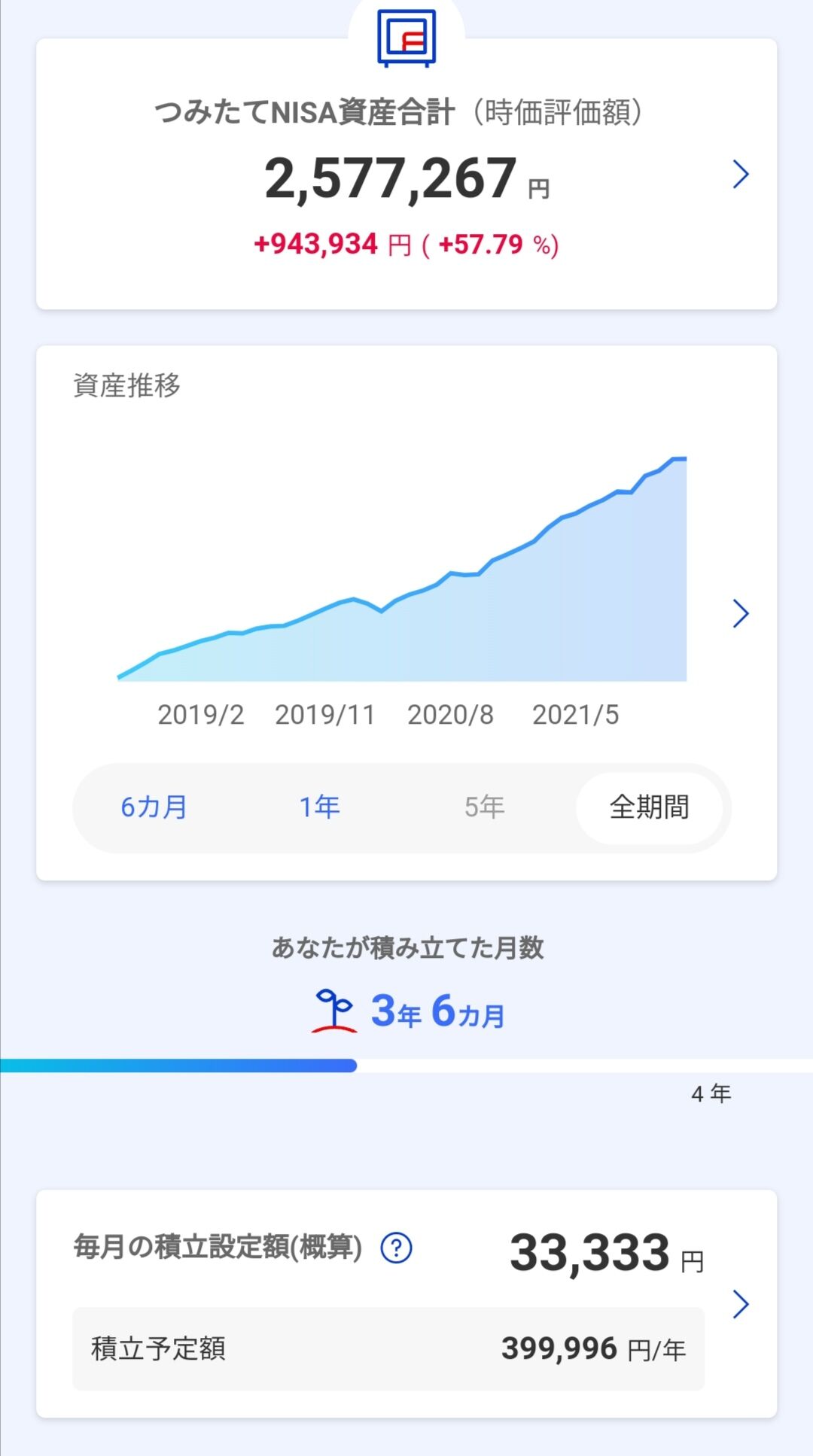 ソシャゲに月4万課金ってやばい 同人速報
