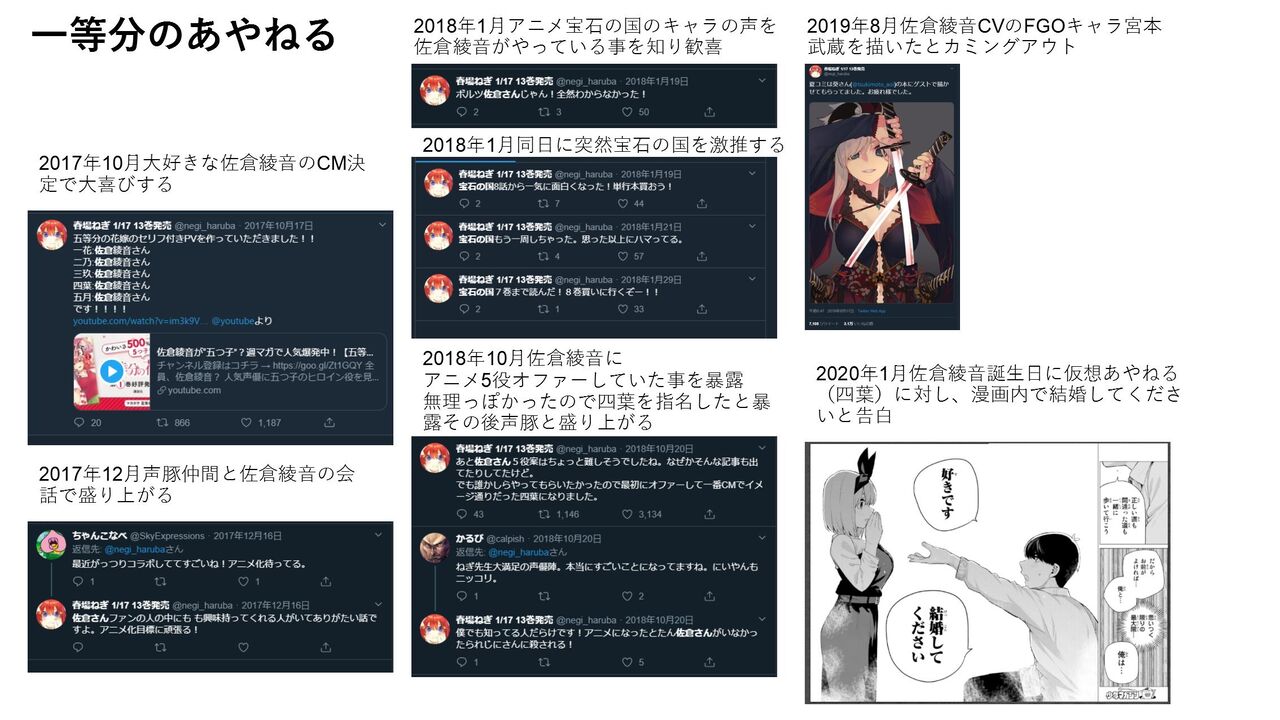 声優のあやねること佐倉綾音さんが アニメ 漫画 ソシャゲの業界人たちからんほられているという風潮 同人速報 声優のあやねること佐倉綾音さんが アニメ 漫画 ソシャゲの業界人たちからんほられているという風潮 同人速報