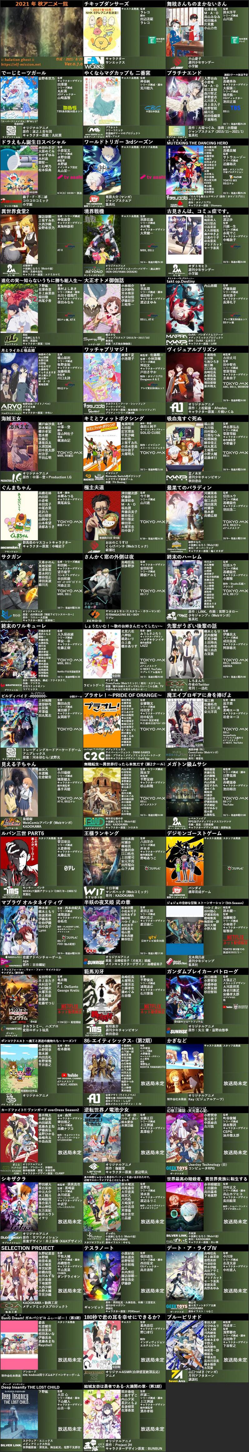 画像 21年秋アニメ一覧 みんなは来期アニメ何見る 同人速報