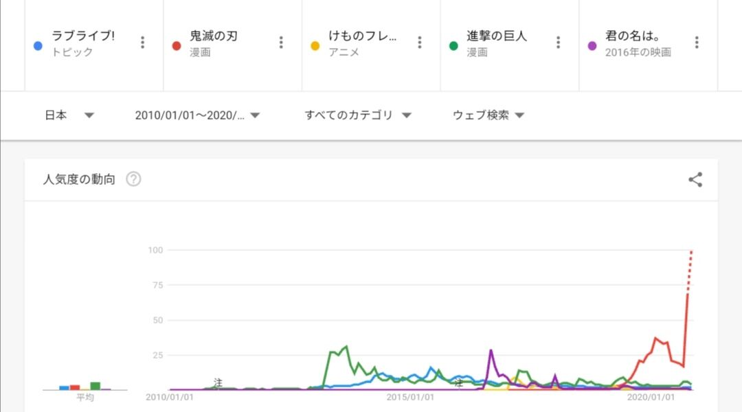 超速報 ガチで社会現象を巻き起こしたアニメで打線組んだったwxyzwxyzwxyzwxzwxy 同人速報