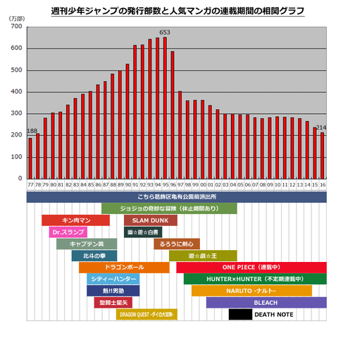 朗報 歴代少年ジャンプ漫画の格付けランキング ついに発表されるwywwowywwywywwywywwywy 同人速報 朗報 歴代少年ジャンプ漫画の格付けランキング ついに発表されるwywwowywwywywwywywwywy 同人速報