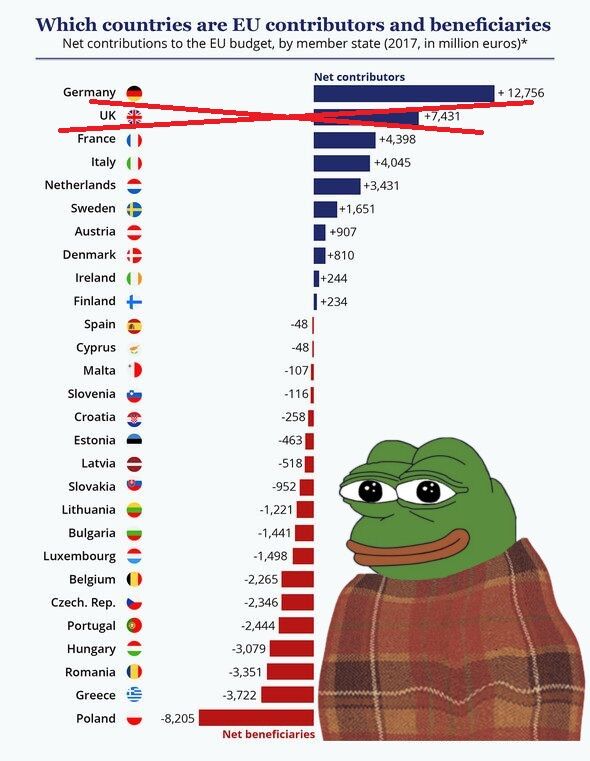悲報 イギリス 俺が抜けるとヤバイってeuがピンチって意味だよな 同人速報 悲報 イギリス 俺が抜けるとヤバイってeuがピンチって意味だよな 同人速報