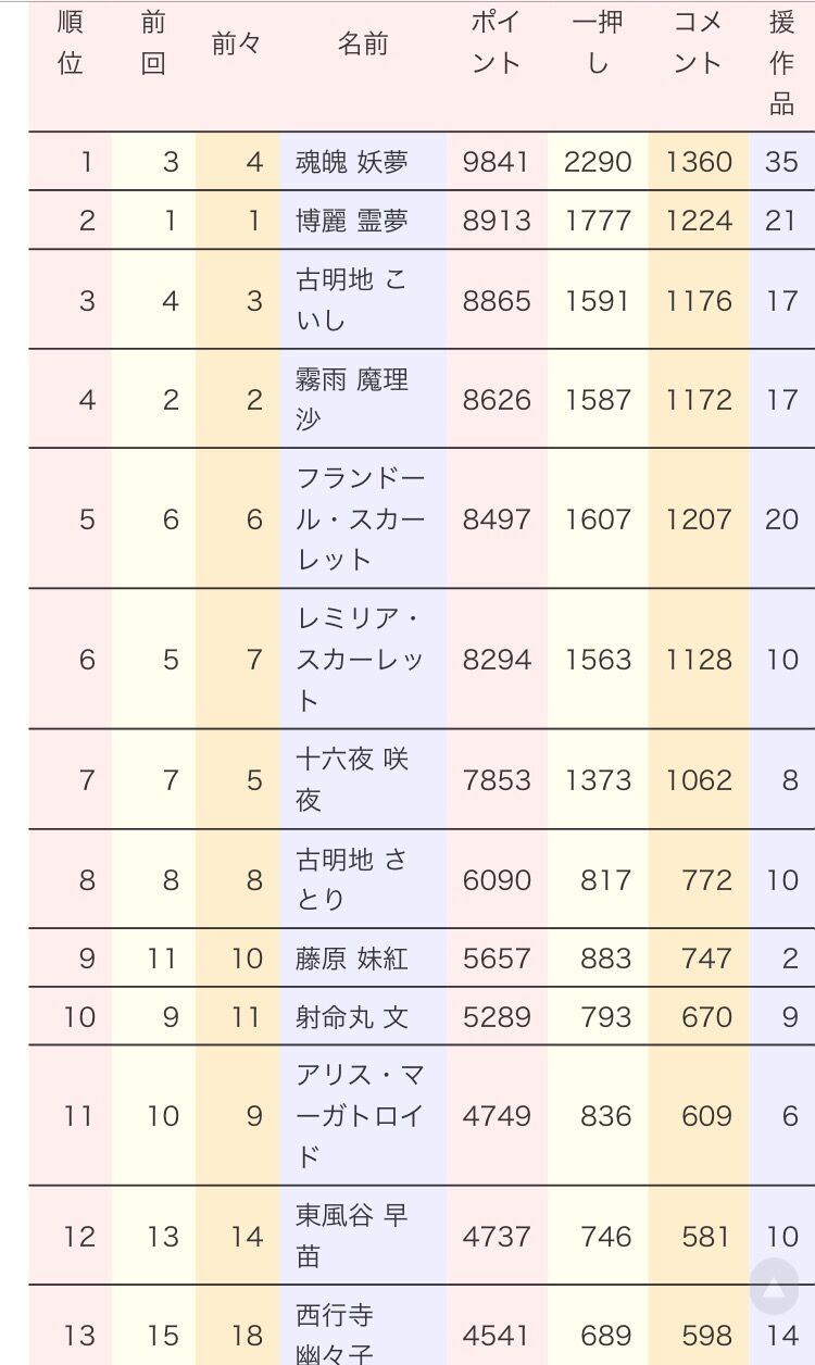 東方 妖夢ちゃん 人気投票1位達成wwxwwxww 同人速報 東方 妖夢ちゃん 人気投票1位達成wwxwwxww 同人速報
