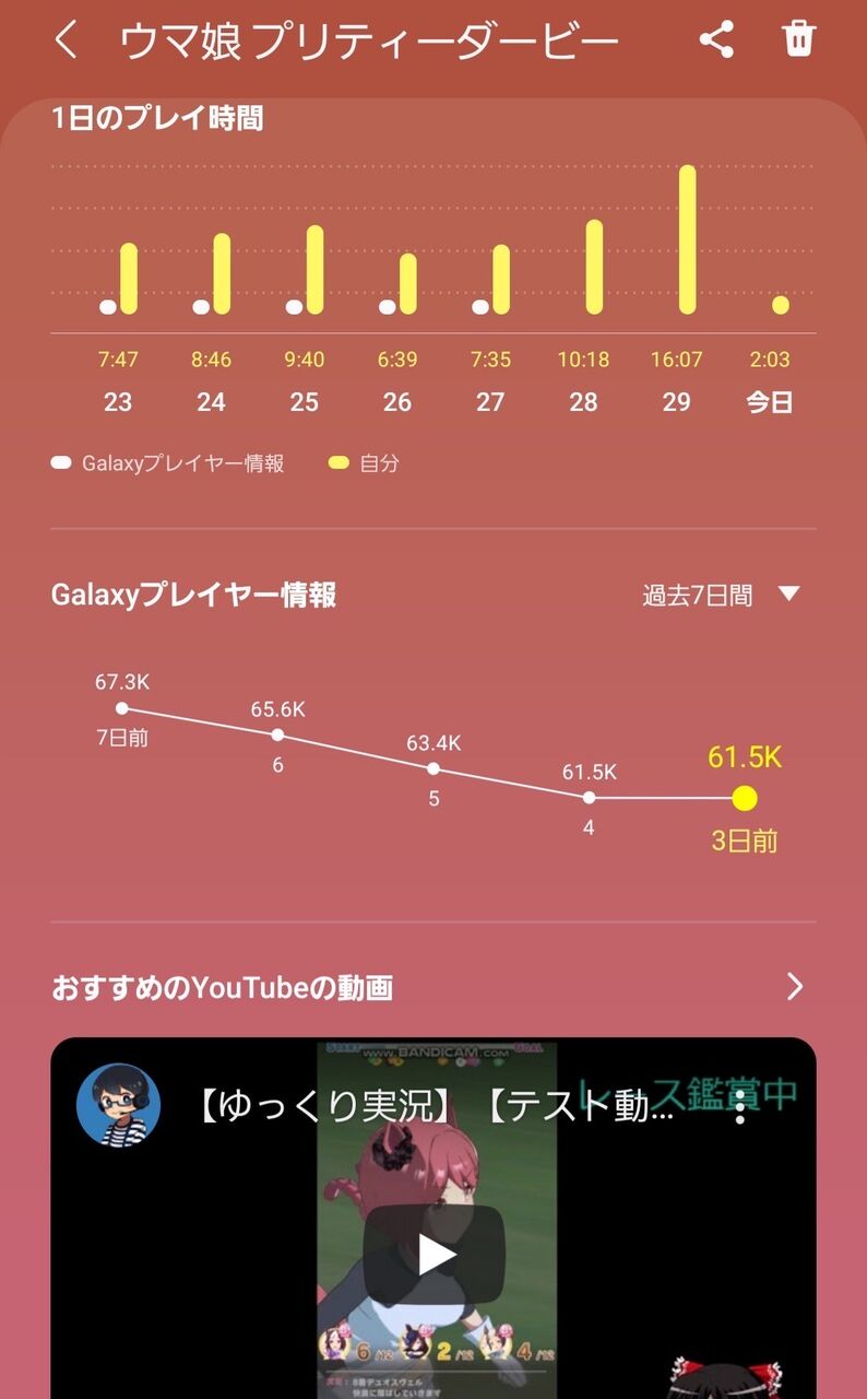 ウマ娘 円盤売上 初動11万00枚で史上唯一の10万越え達成 同人速報 ウマ娘 円盤売上 初動11万00枚で史上唯一の10万越え達成 同人速報