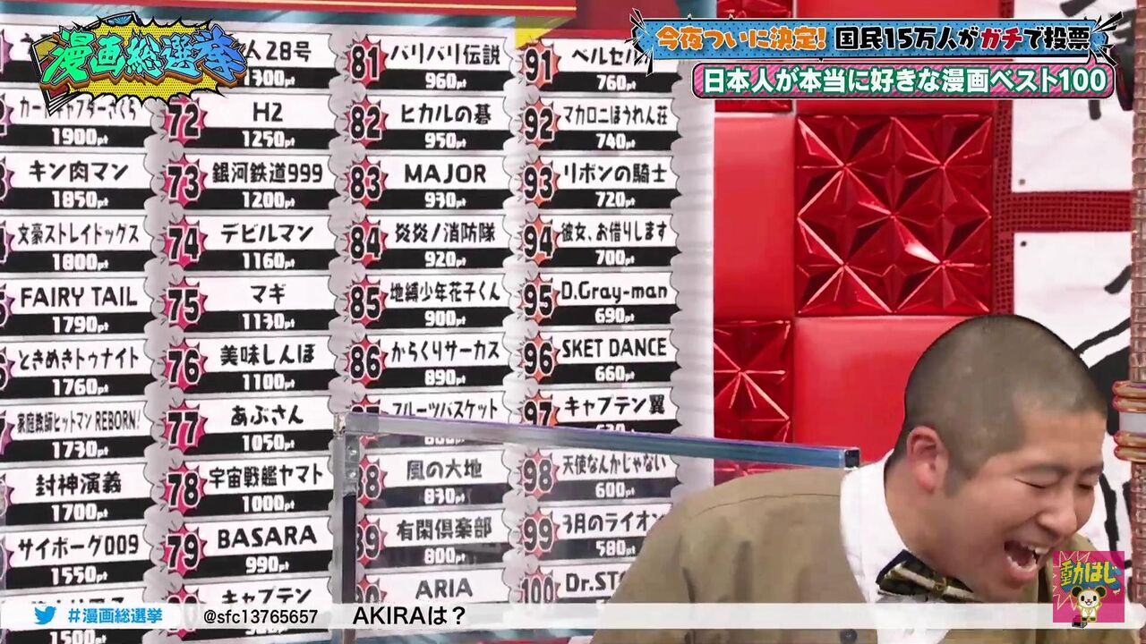 漫画総選挙 鬼滅 ハイキュー ヒロアカなどを抑えて1位になったのは 同人速報