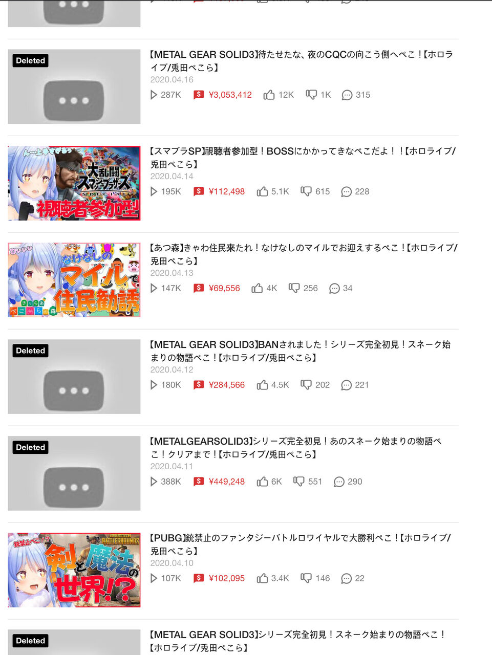 ホロライブ権利関係ガバガバ問題 ぺこらさんが削除したメタルギア ドラクエ テリワン カイジ ジョジョ 魔界村 Sekiroなどの収益はどうなるのか 同人速報