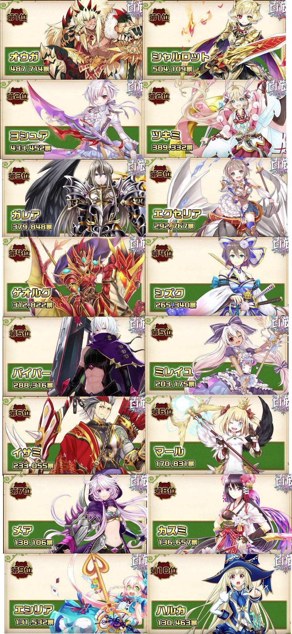 任天堂法務部がコロプラに賠償金を5 5億追加したので 白猫プロジェクトの思い出でも語るか 同人速報