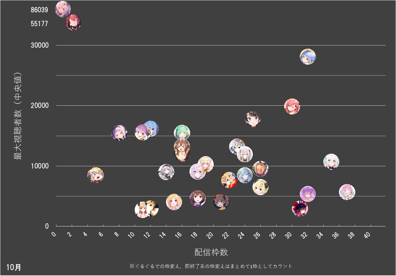 画像 ホロライブの強さランキング ガチで完成する 同人速報 画像 ホロライブの強さランキング ガチで完成する 同人速報
