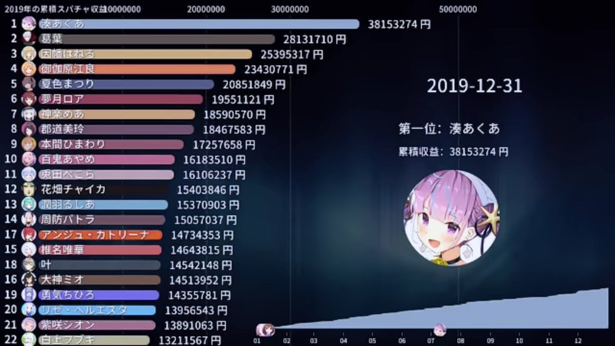 悲報 なんj民 Vtuberどもに説教する ってこれ藤井聡太へのコピペの改変か 同人速報 悲報 なんj民 Vtuberどもに説教する ってこれ藤井聡太へのコピペの改変か 同人速報