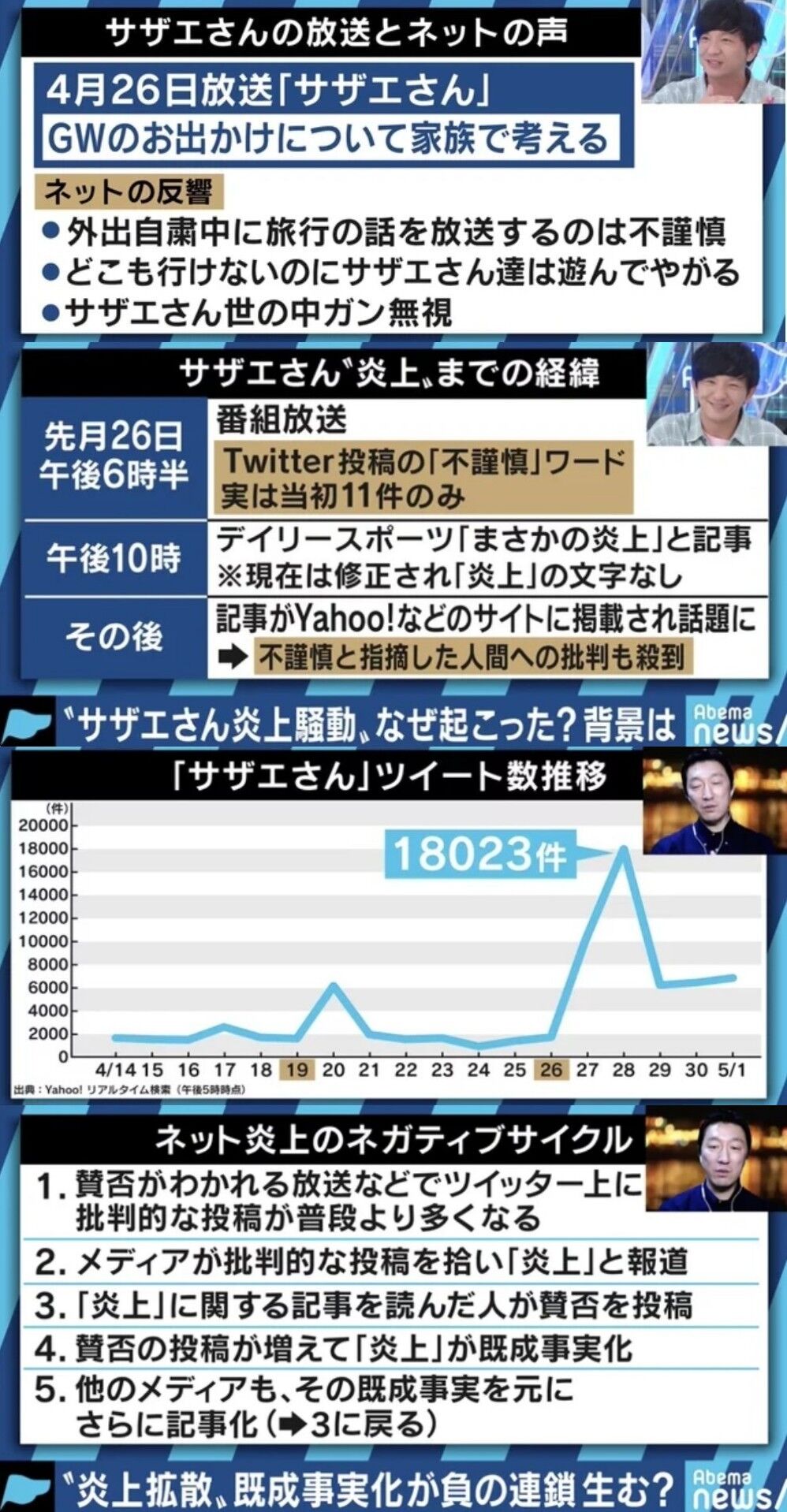 悲報 サザエさん フェミににより炎上 フネのセリフが時代錯誤すぎ 不快感しかない まるで昭和 という話だが これは作られた炎上なのでは 同人速報