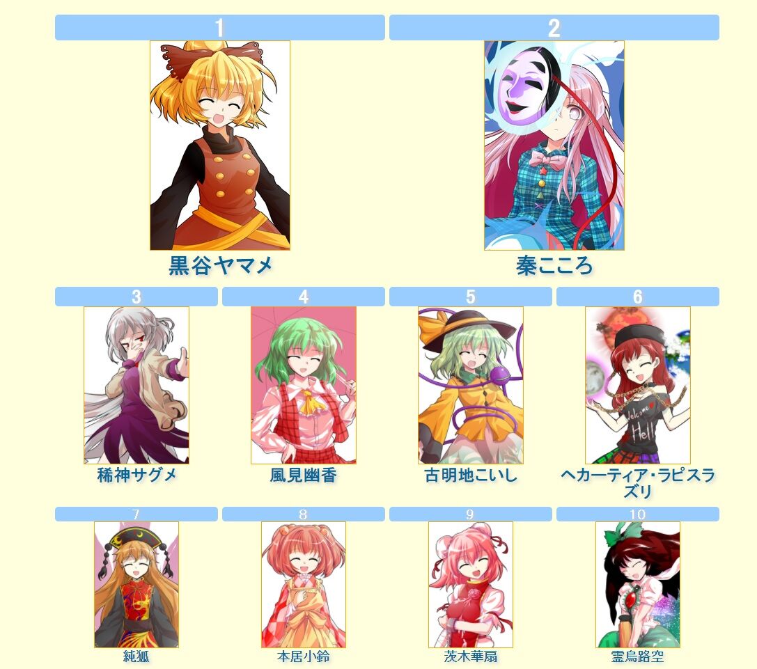 東方 絵e ゲーム性d 曲a キャラデザa こいつが天下取れた理由 同人速報 東方 絵e ゲーム性d 曲a キャラデザa こいつが天下取れた理由 同人速報