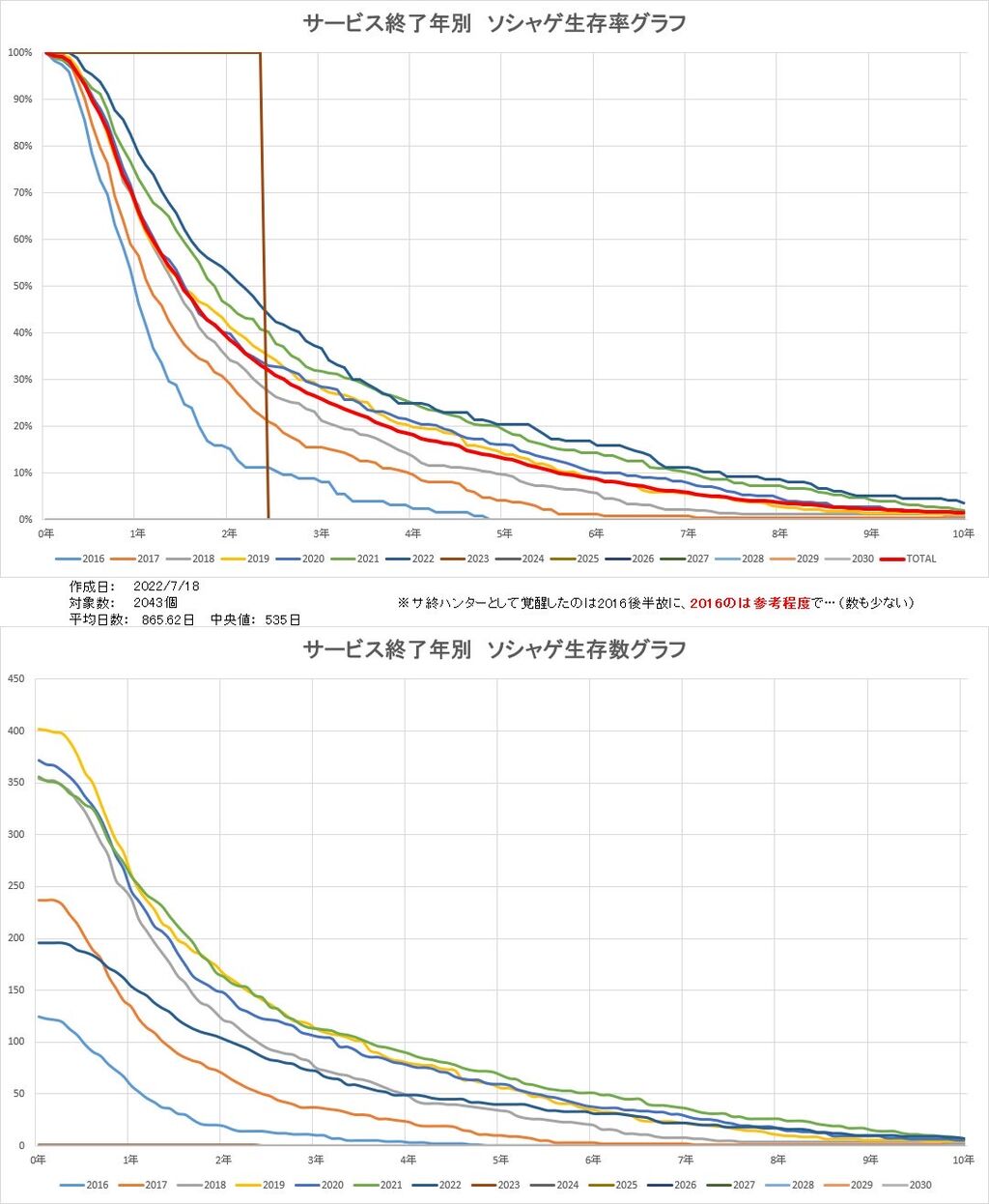 モバマスが大往生したのでそろそろサービス終了しそうなソシャゲをあげていこう 同人速報