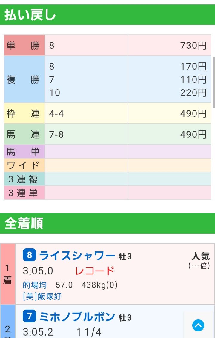 艦これ 伝説の大和爺さん ウマ娘に参入する 同人速報