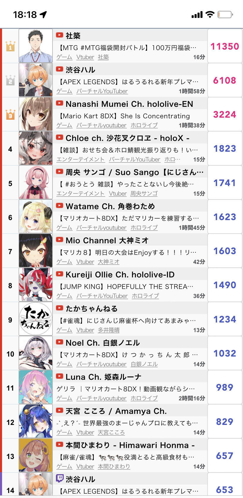 ホロライブ Vtuber同接バグ問題 今度は スパムを消しただけ 複窓がカウントされなくなった との意見が出てくる にじさんじ 同人速報