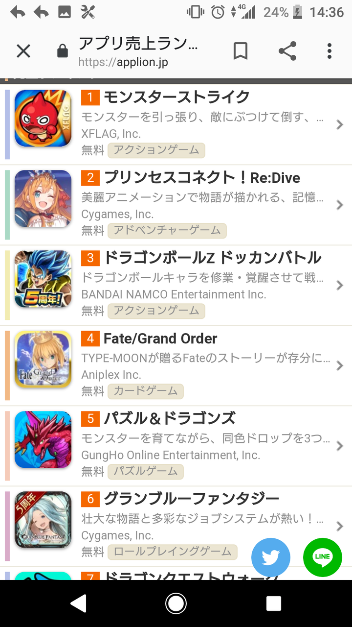 悲報 Fgo新ガチャを更新したのにプリコネ以下のセルランになる 同人速報 悲報 Fgo新ガチャを更新したのにプリコネ以下のセルランになる 同人速報