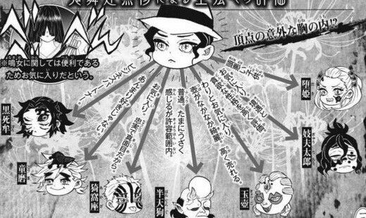 悲報 女上司になってパワハラかましてくる鬼舞辻無惨様 同人速報