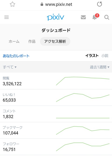 漫画の続きはfanboxで わかる 差分はfanbox しゃーない 絵の一部だけ見せるで全体はfanboxでw は 同人速報 記事コメント 1