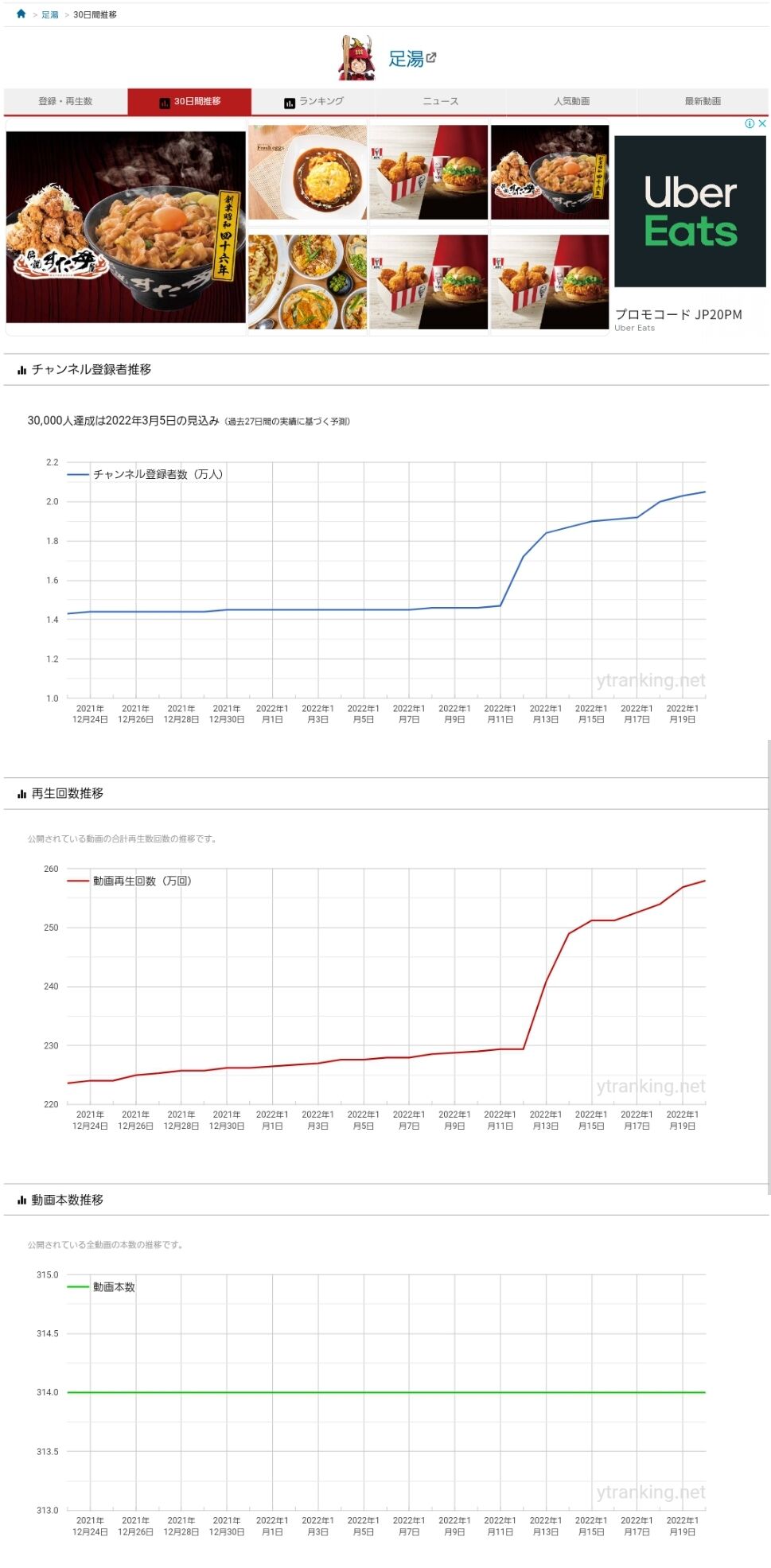 ラノベ作家の平均年収を8000万円と紹介しているテレビ番組があるらしいけど さすがになにかのミスかコラ画像なんじゃないか 同人速報