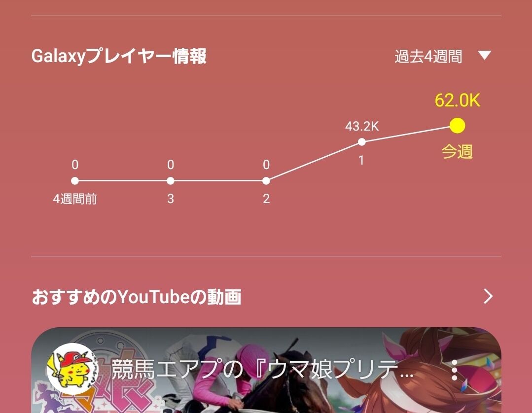 ウマ娘 1ヶ月前の反応を振り返る アプリ開始2週間後の様子 同人速報