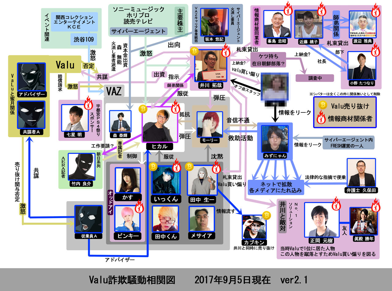 パワプロに登場したヒカルさん 数年前にvalu騒動で大炎上したこととかありましたね 同人速報