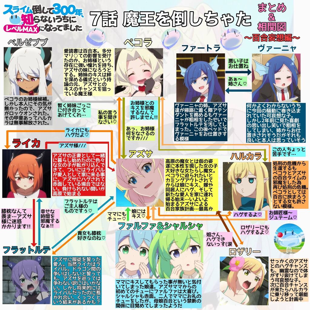 悲報 今期アニメ 不作すぎて Vivy ゾンサガr シャドーハウス スライム300 しか 同人速報