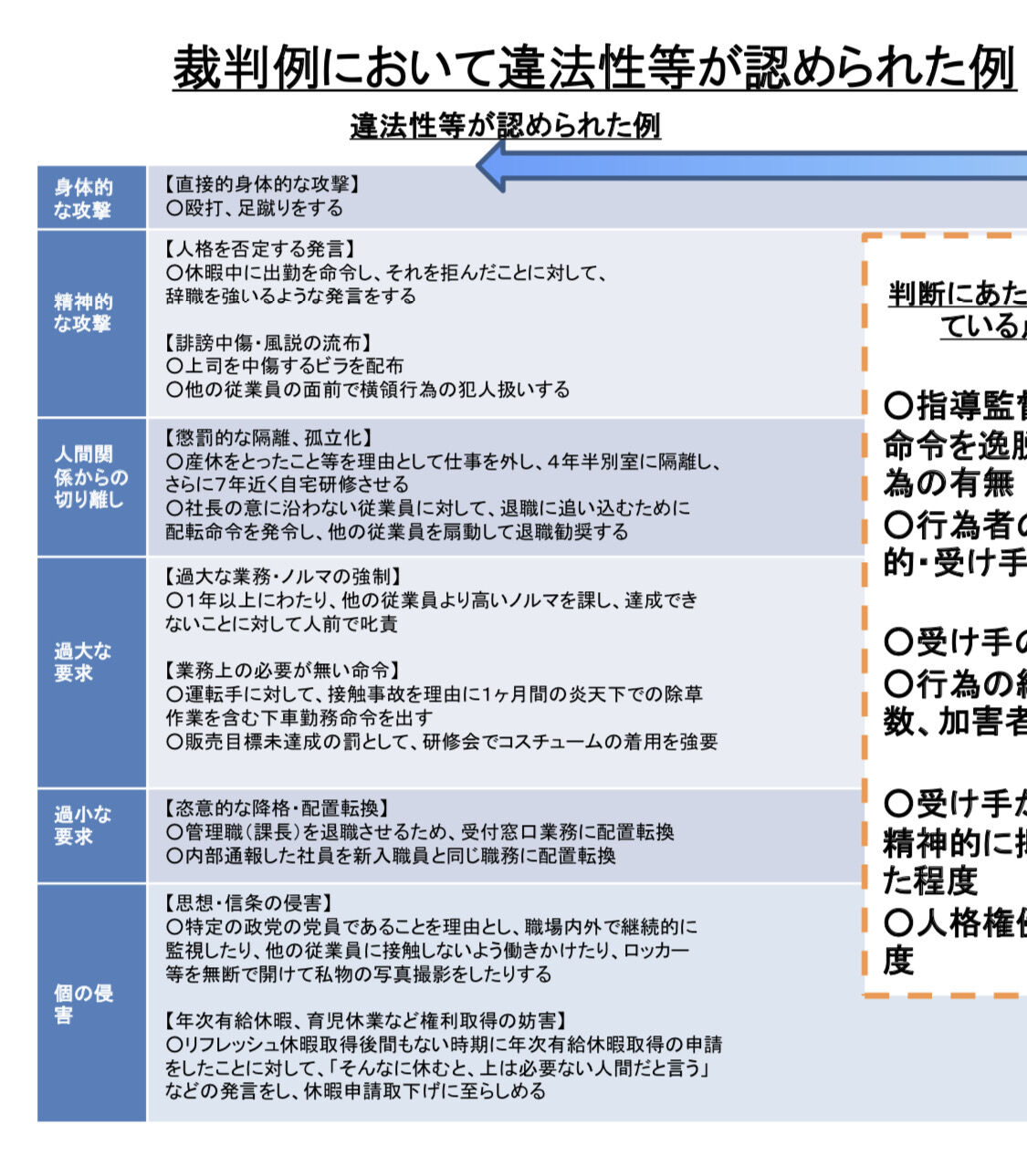 にじさんじ金魚坂めいろ訛り騒動 労働省のパワハラの定義から今回いちから運営や夢月ロアさんがパワハラやいじめをしていないか考えてみよう 同人速報