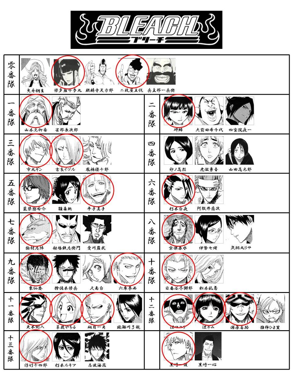 【BLEACH】初代護廷十三隊隊長たちの名前がリークされたとのこと。眼鏡隊長や眼帯ツインテ隊長の名前も発覚 同人速報 【BLEACH】初代護廷十三隊隊長たちの名前がリークされたとのこと。眼鏡隊長や眼帯ツインテ隊長の名前も発覚 同人速報