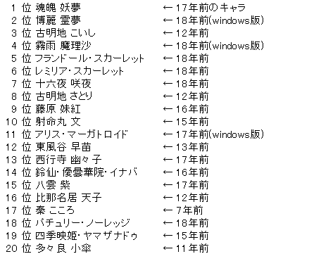 悲報 東方projectさん 21年もオワコンになることが確定してしまう 同人速報