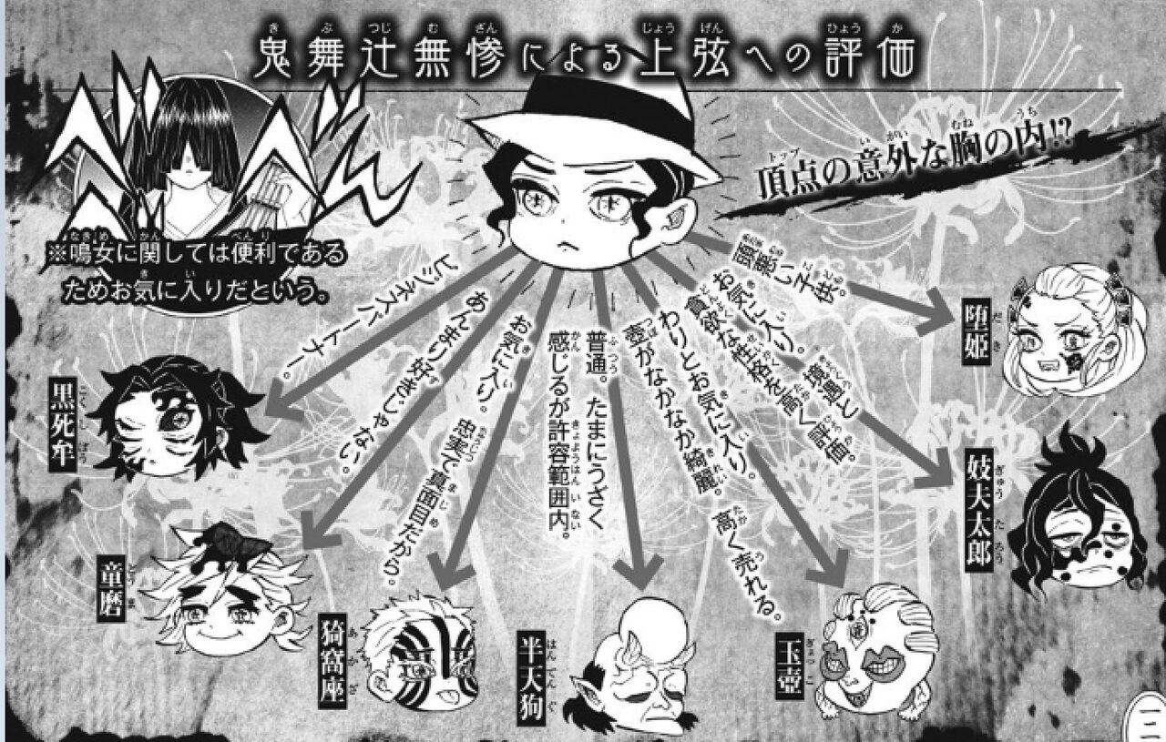 鬼滅の刃ネタバレ注意 牛太郎 妓夫太郎 とかいう 先天性梅毒にかかっててもかっこいい堕姫のお兄ちゃん 同人速報