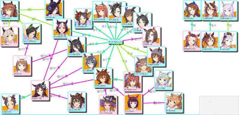 ウマ娘 社台と金子馬が使えなくても割と問題なかった 同人速報