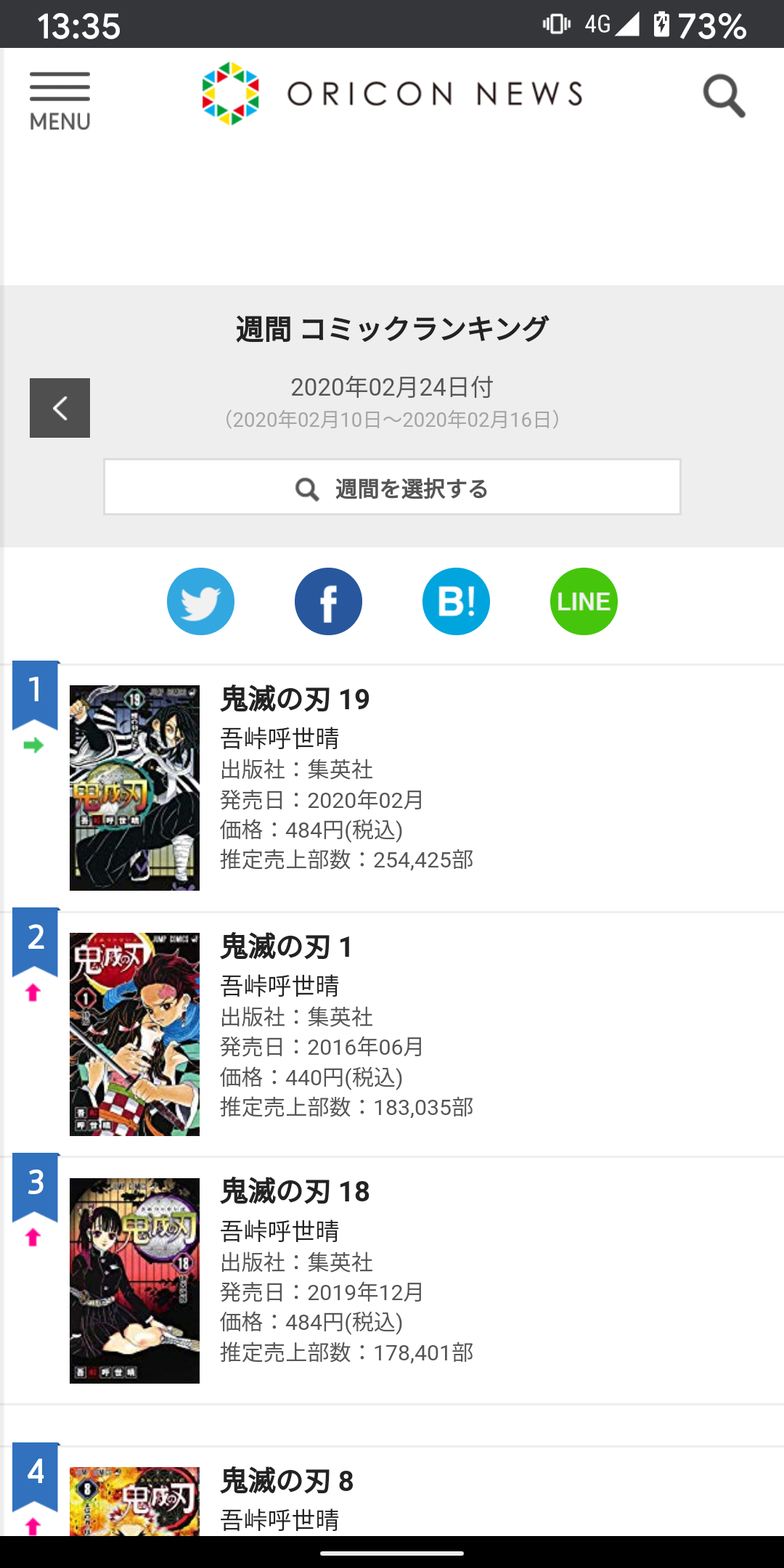 朗報 鬼滅の刃 日本の歴史に残る偉業を達成してしまう 同人速報