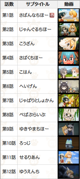 けもフレ けものフレンズ1期について語ろう 同人速報 けもフレ けものフレンズ1期について語ろう 同人速報