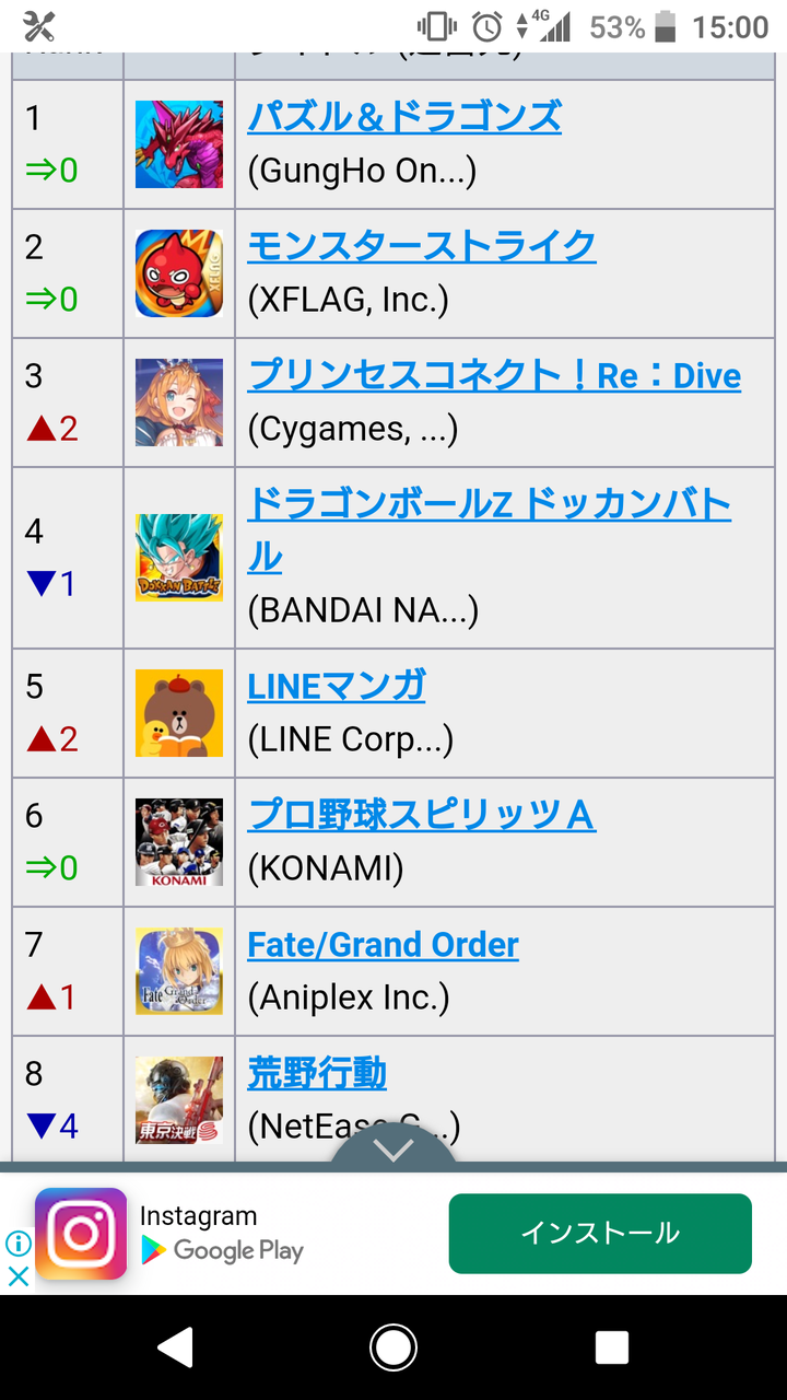 悲報 プリコネ ぶっ壊れキャラを出し非難殺到引退者続出 セルランがとんでもない事に 同人速報